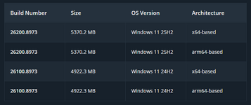windows11-KB5101684-guncelleme-2.png