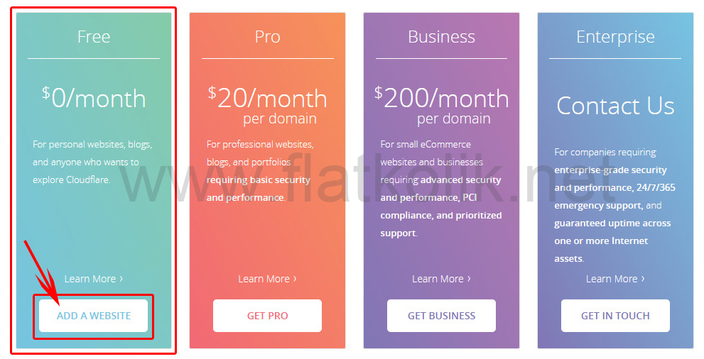 cloudflare-site-ekleme-ssl-sertifakas-alma-1.jpg